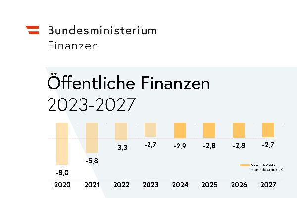 öffentliche Finanzen 2023-2027