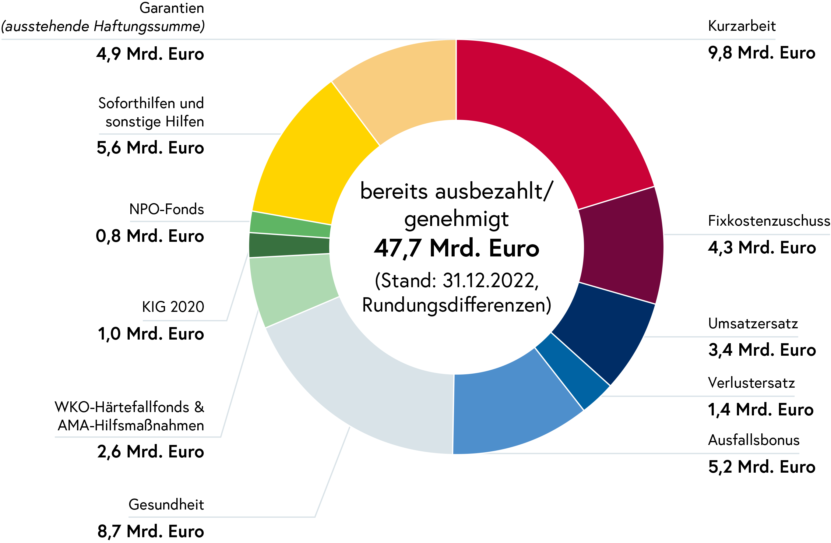 Grafik Schutzschirm