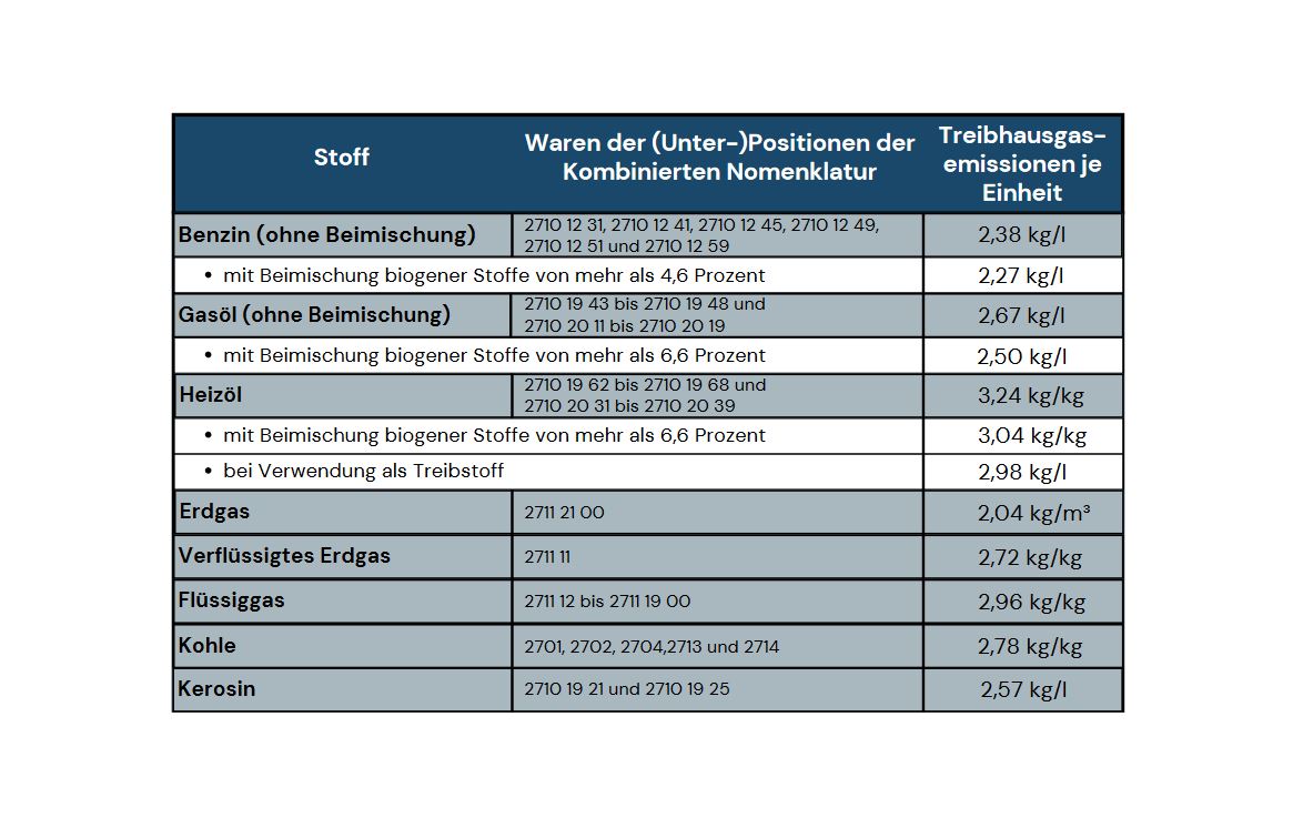 Anlage 1