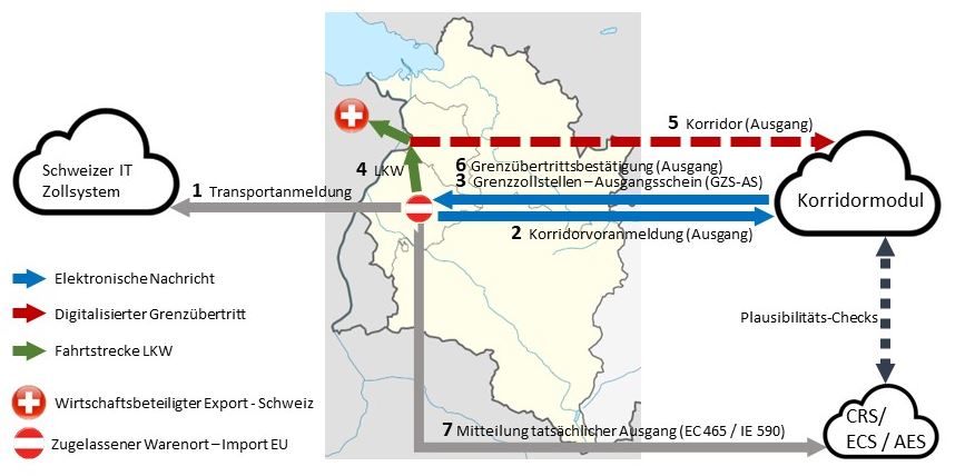 Zoll Korridor Ausgang