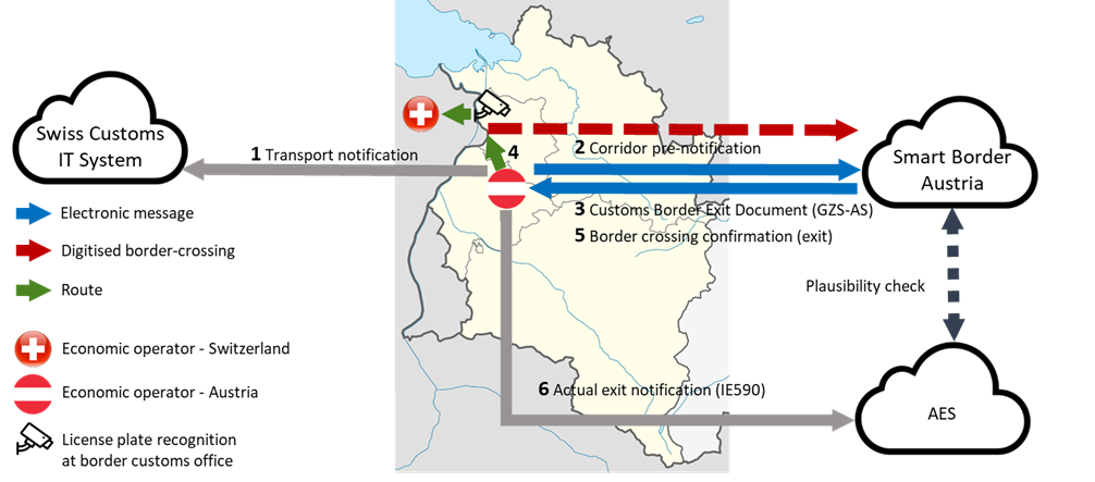 Location of Goods Corridor – Exit