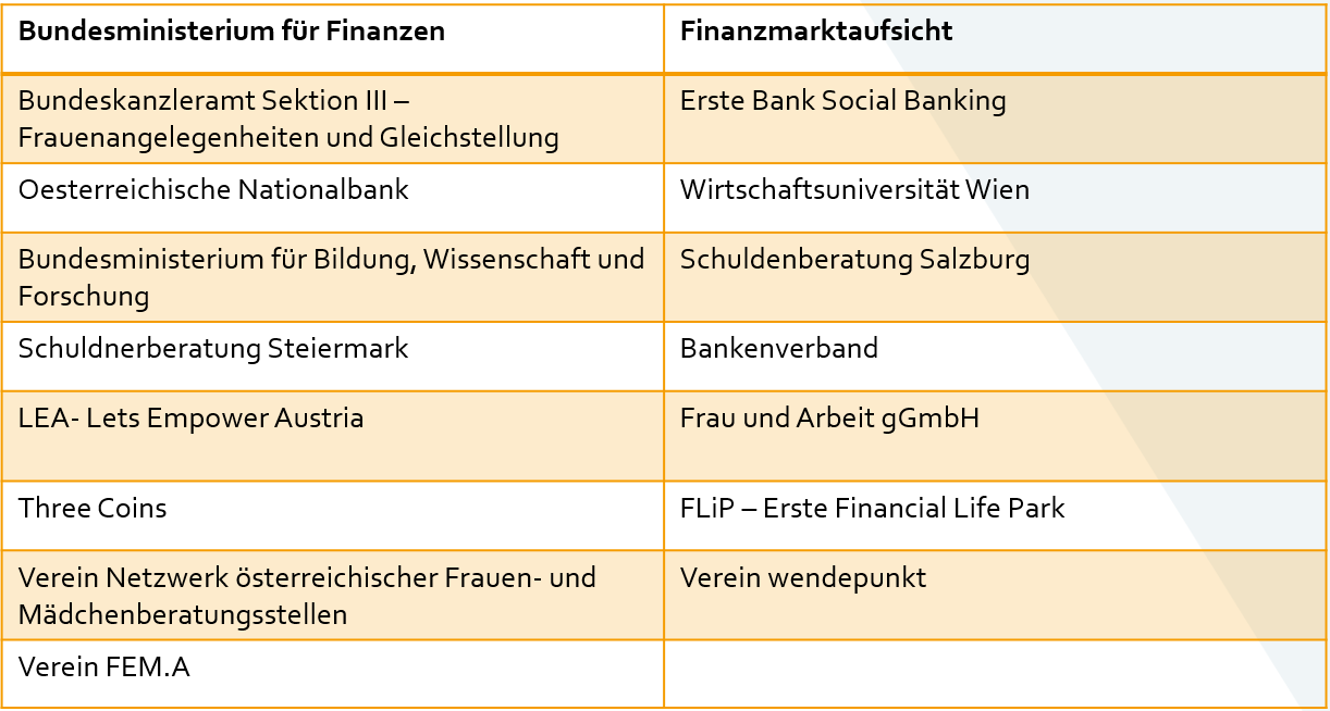 Mitglieder Unterarbeitsgruppe Frauen & Finanzbildung