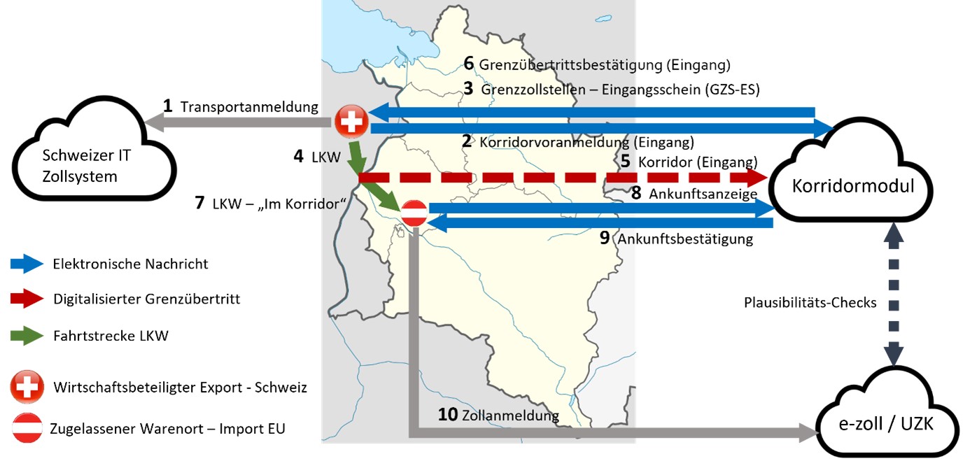 Warenort Korridor Eingang