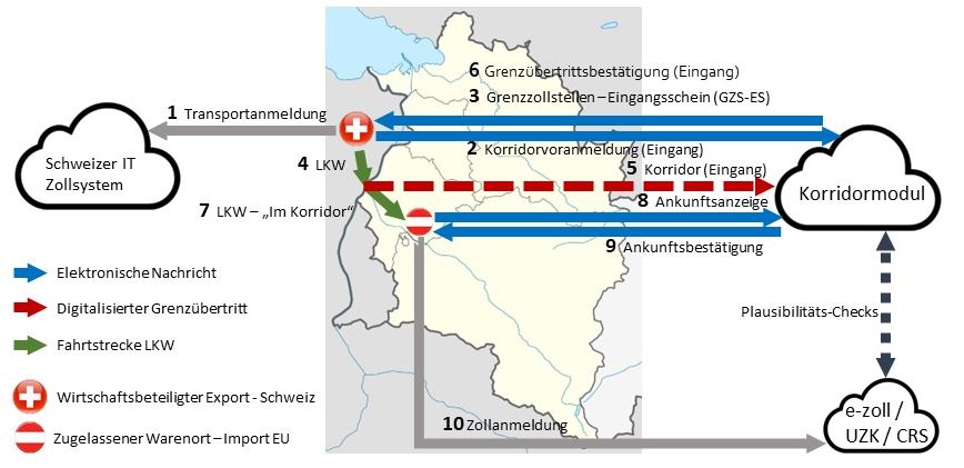 Zoll Korridor Eingang