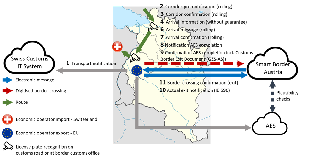 Rolling Corridor – Exit