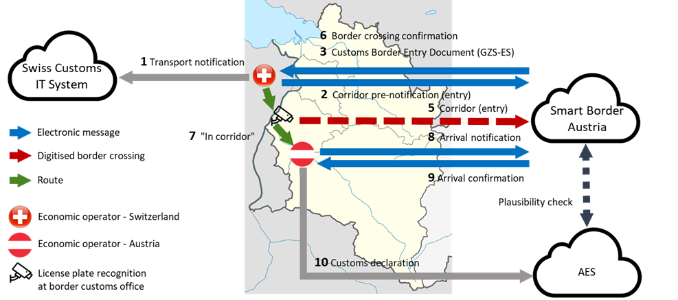 Location of Goods Corridor – Entry
