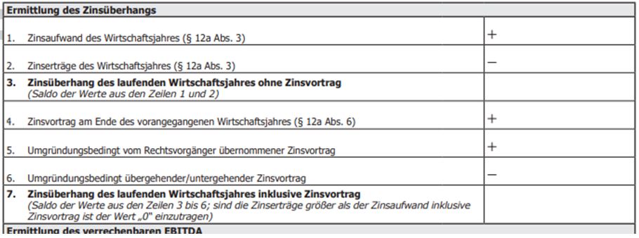 Ebenso kann die Zeile 4. des Folgejahres X2 nicht mit Zeile 21. des Jahres X1 übereinstimmen, da auch hier noch ein etwaiger Zinsüberhang des Jahres X1 addiert werden müsste.