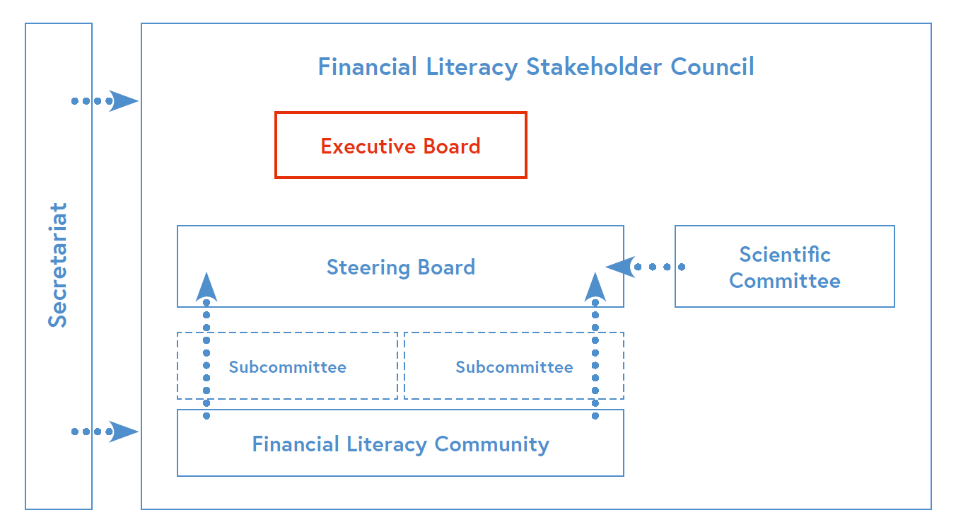 Finanzbildung